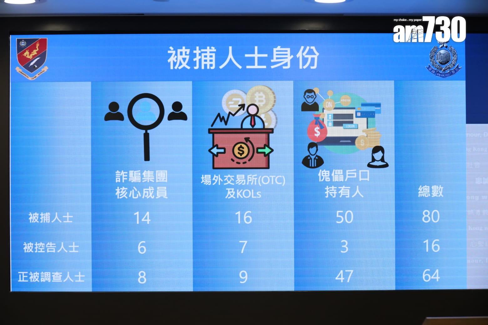 JPEX案|被捕人身份。(鍾式明攝)