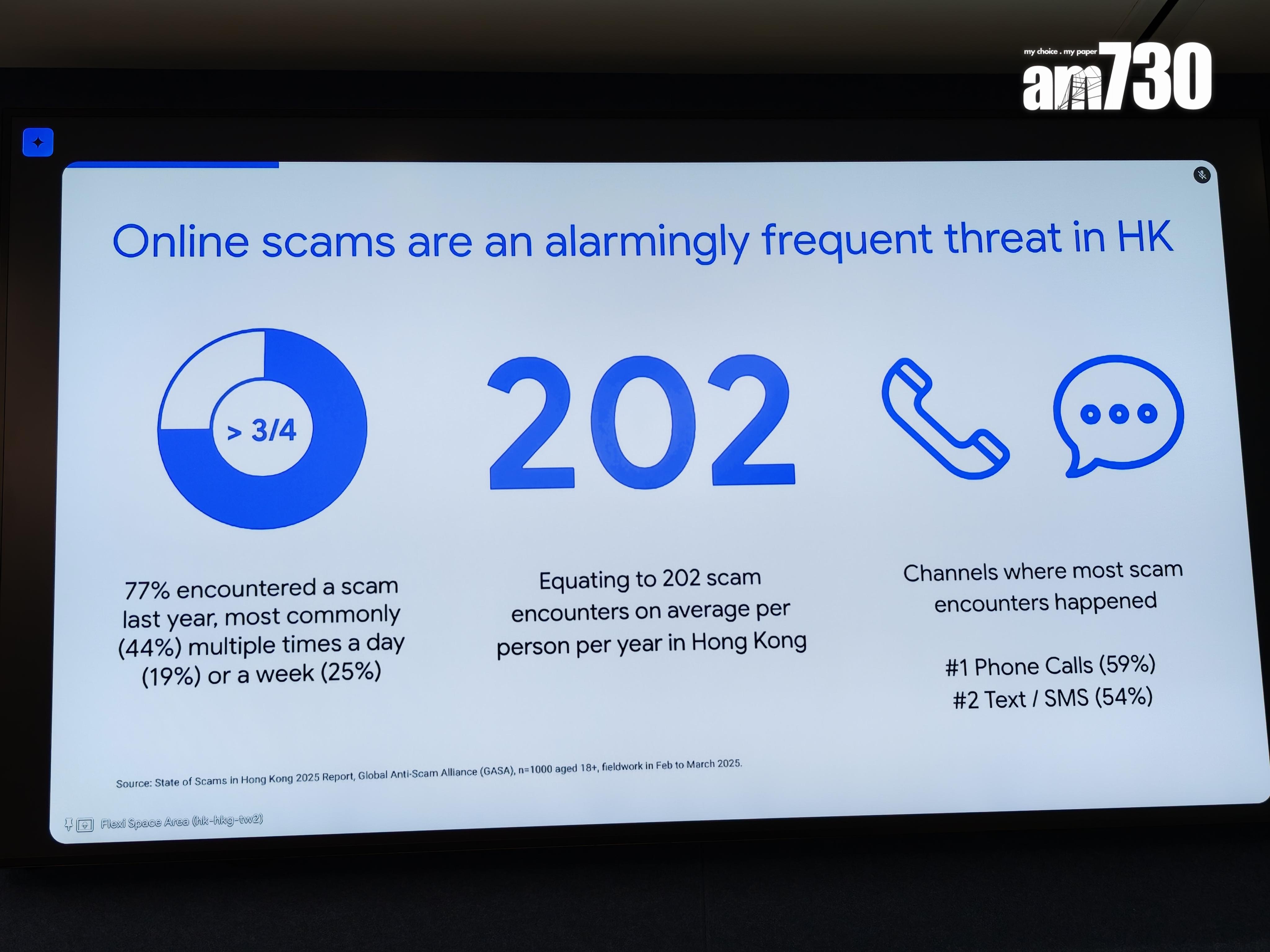 調查指本港網絡騙案威脅越趨嚴重。