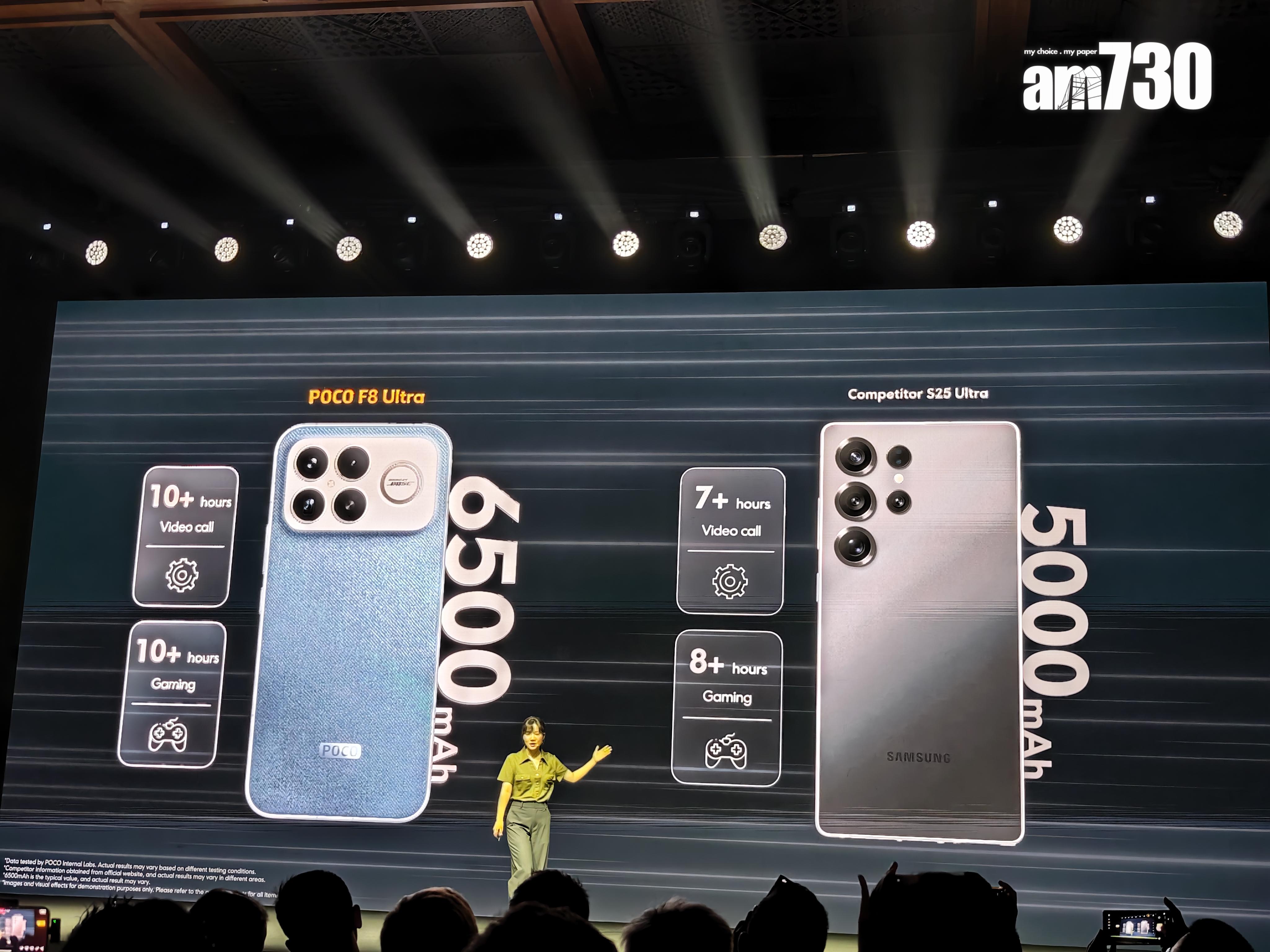 小米POCO F8 Ultra電量達6500mAh。