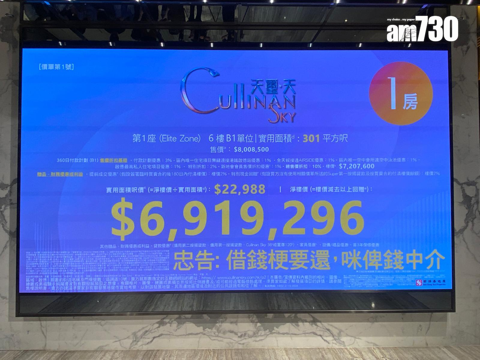 天璽.天2期首推118伙 一房最平653萬 折實均呎25280元|啟德新盤