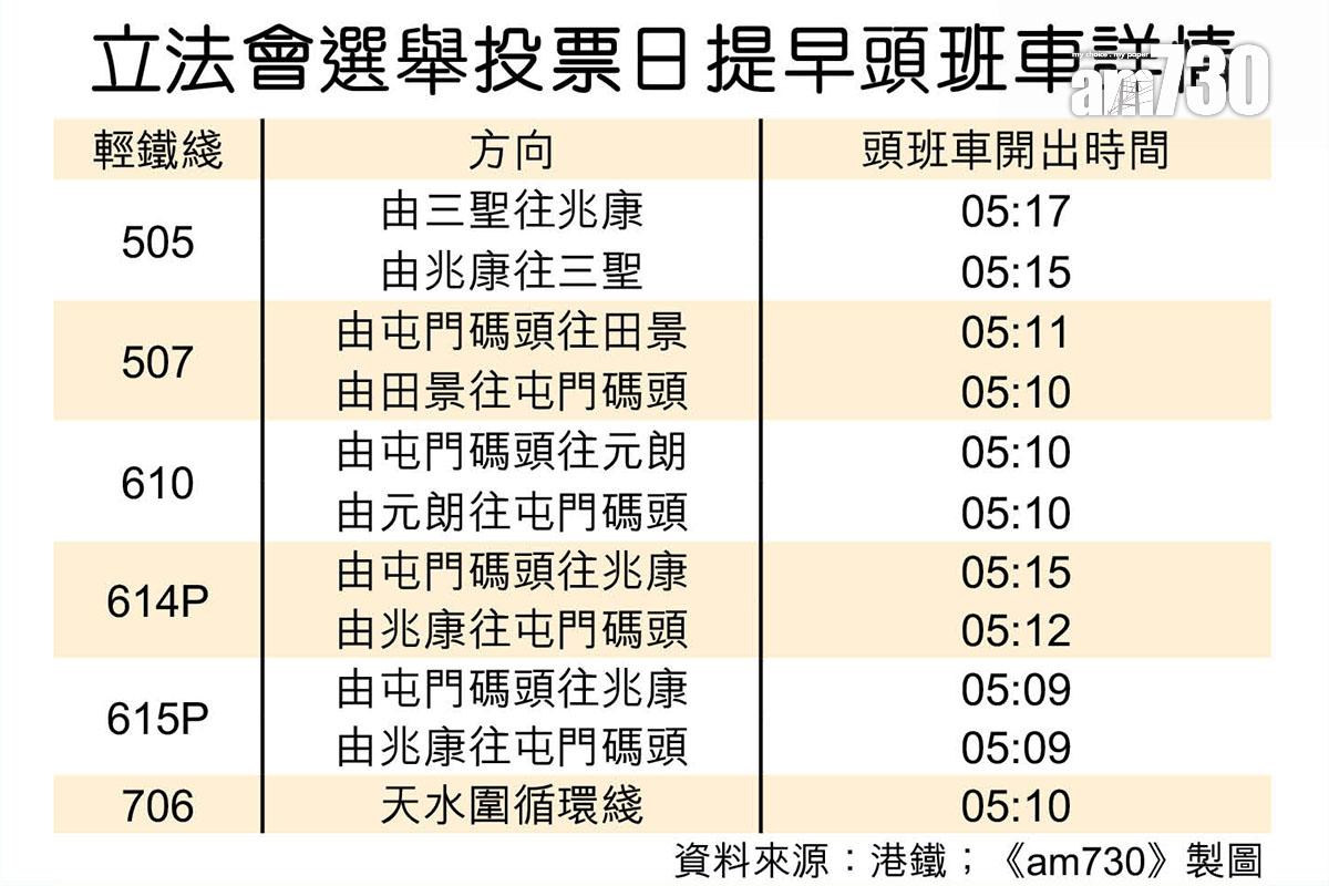 港鐵在投票日提早頭班車詳情。(《am730》製圖)