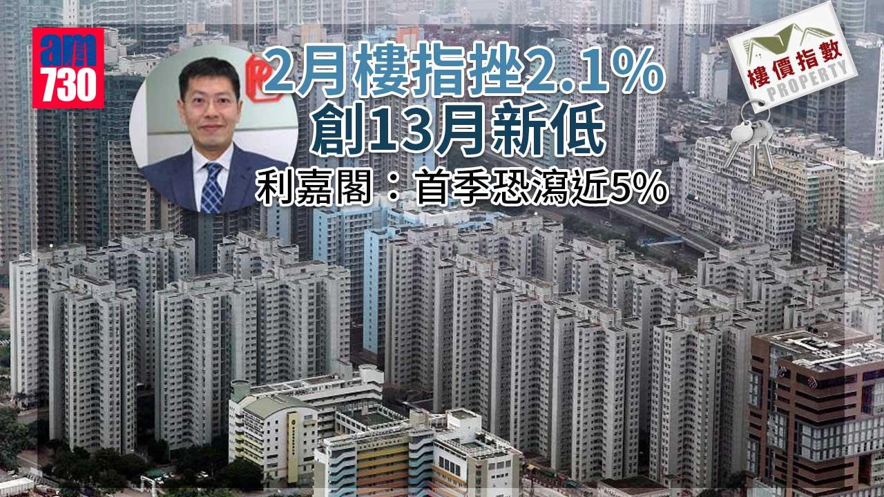 樓價指數｜2月樓指挫2.1% 創13月新低 利嘉閣：首季恐瀉近5%