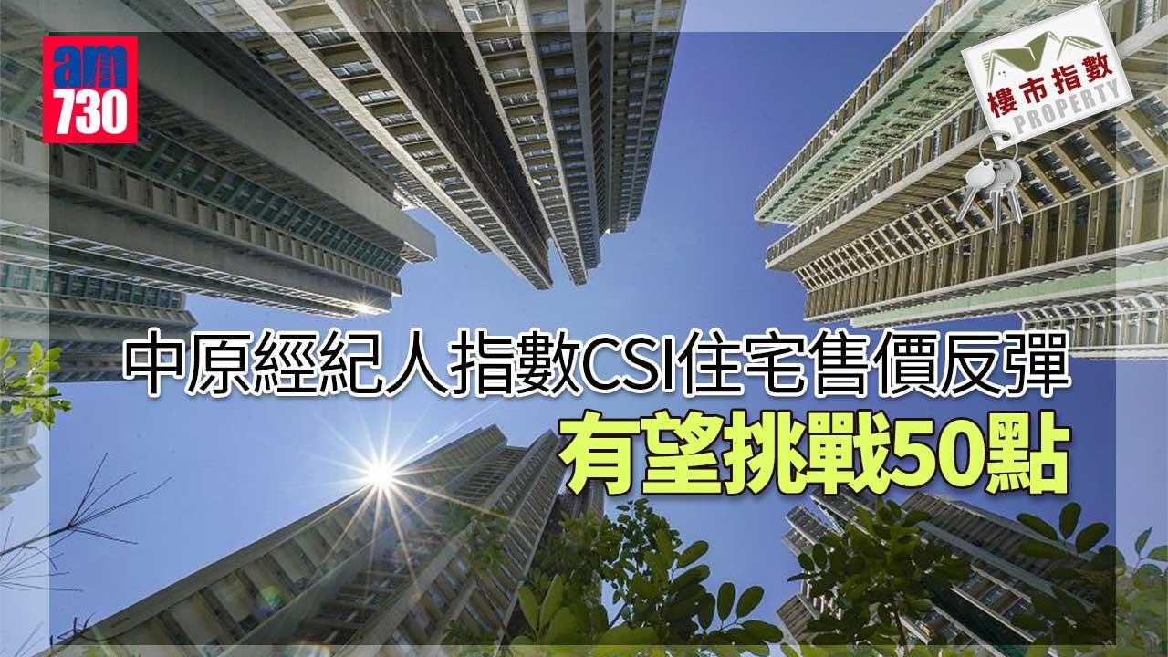 樓市指數｜中原經紀人指數CSI住宅售價反彈 有望挑戰50點