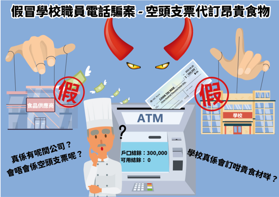 冒校職員代訂佛跳牆騙案，至少15宗最多失逾30萬元