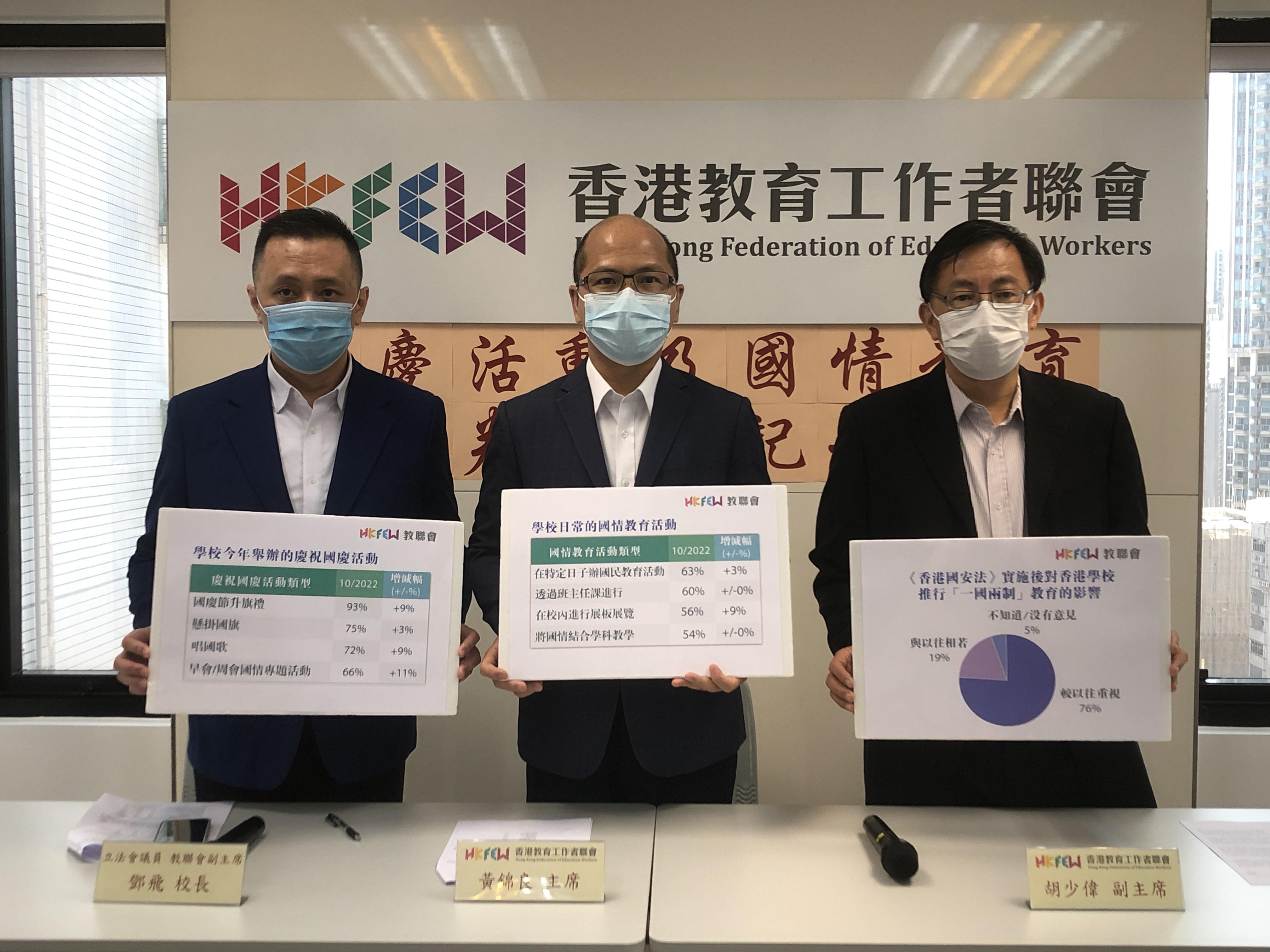 新入職教師須通過基本法和國安法測試  教聯會助加深認識