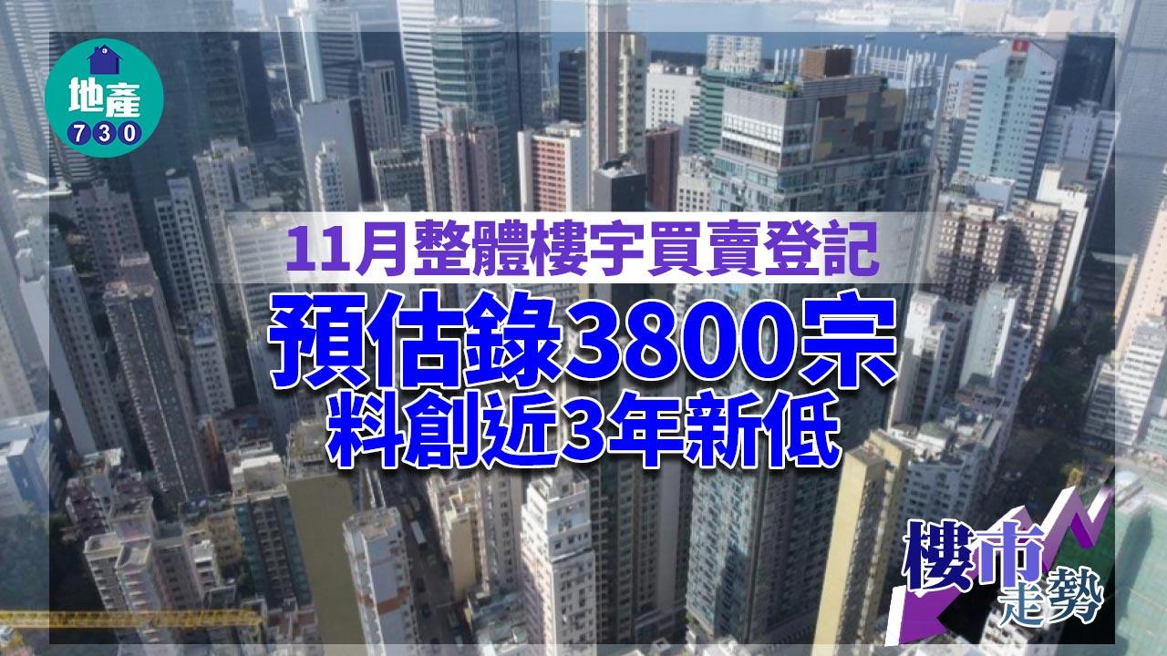 樓市走勢｜11月整體樓宇買賣登記預估錄3800宗 料創近3年新低