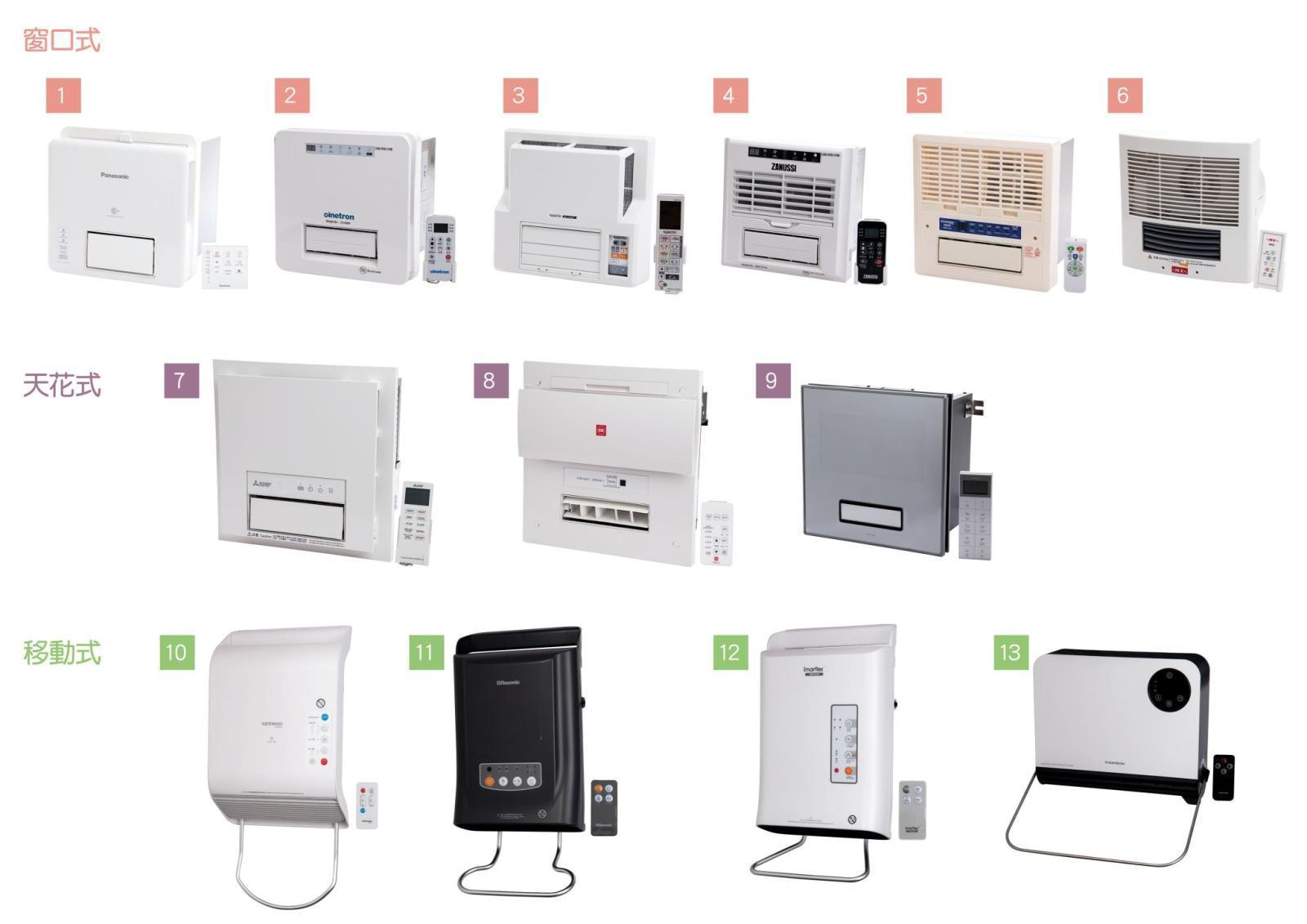 消委會測試13款浴室暖風機，乾衣時間可差一倍，電費相差近一倍。(消委會)