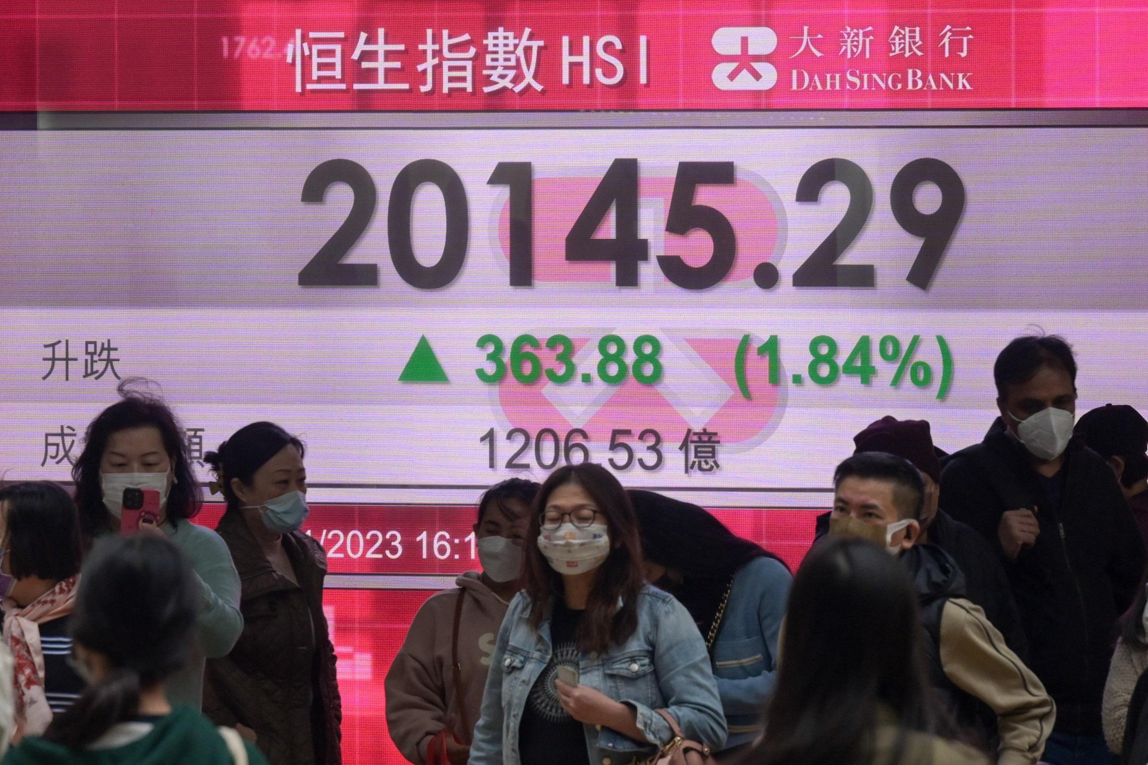 恒指重越兩萬點