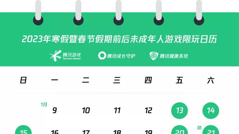 根據騰訊限玩日曆，農曆新年假期間及前後，未成年人只有14天可以打機，每天1小時。(互聯網)