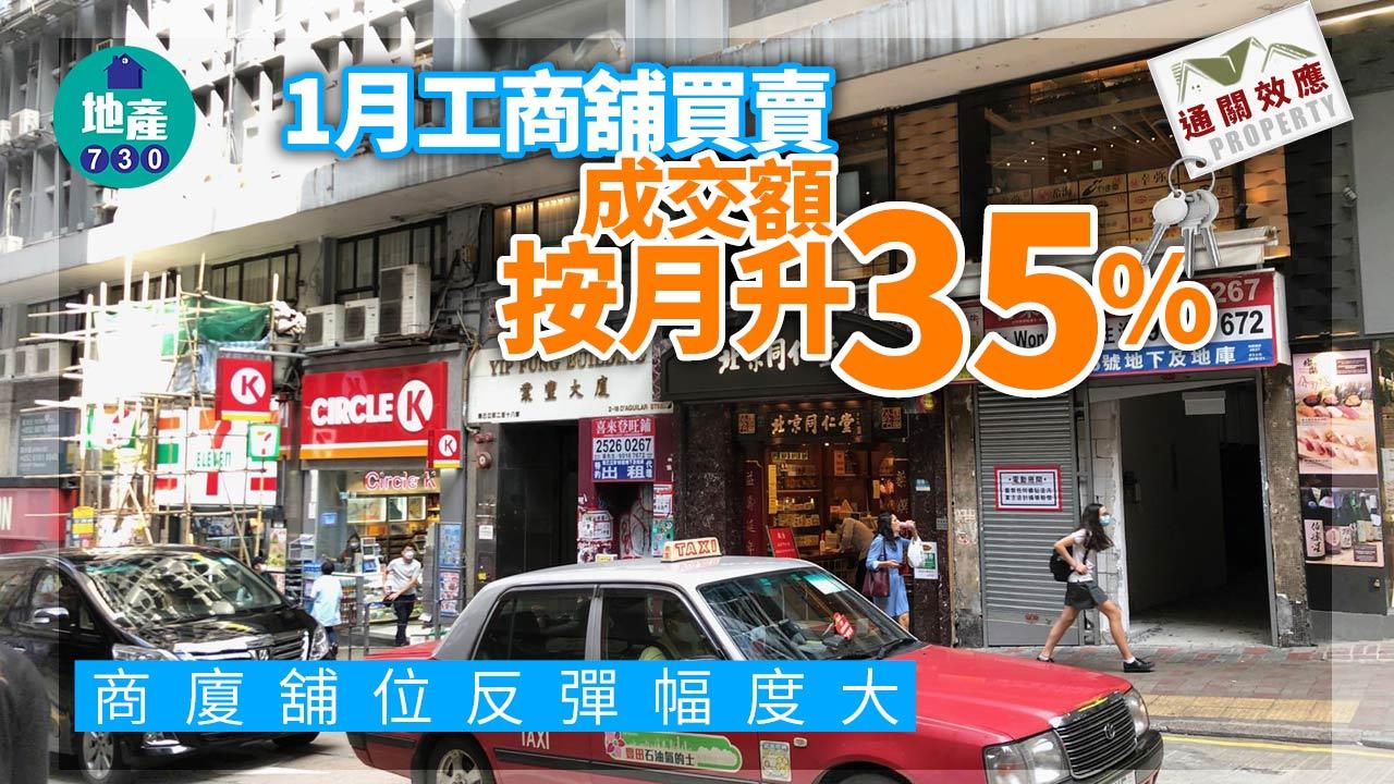 通關效應｜資金回流 1月工商舖買賣成交額按月升35% 商廈舖位反彈幅度大