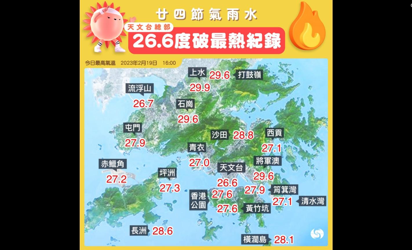 今日錄最高26.6度，為歷來最熱「雨水」。