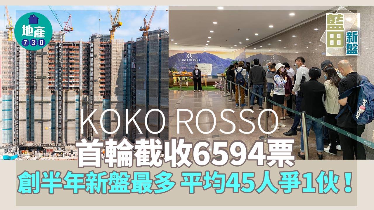 藍田新盤｜KOKO ROSSO首輪截收6594票 創半年新盤最多 平均45人爭1伙