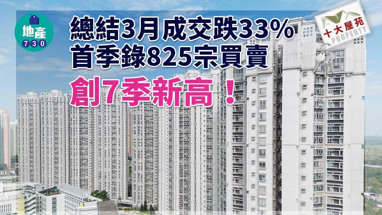 十大屋苑｜3月成交跌33% 全數屋苑呎價向上 首季買賣創7季新高