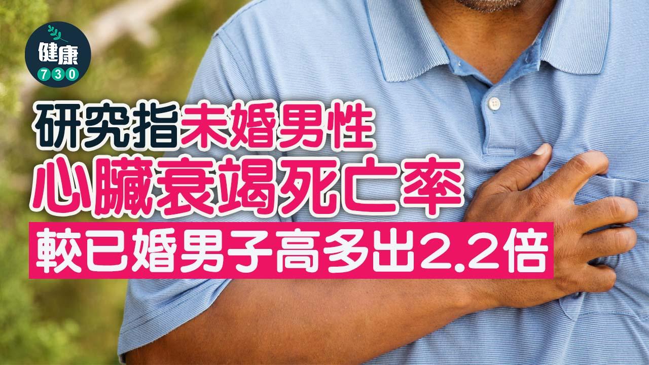 研究｜患心臟衰竭未婚男死亡風險為人夫2.2倍