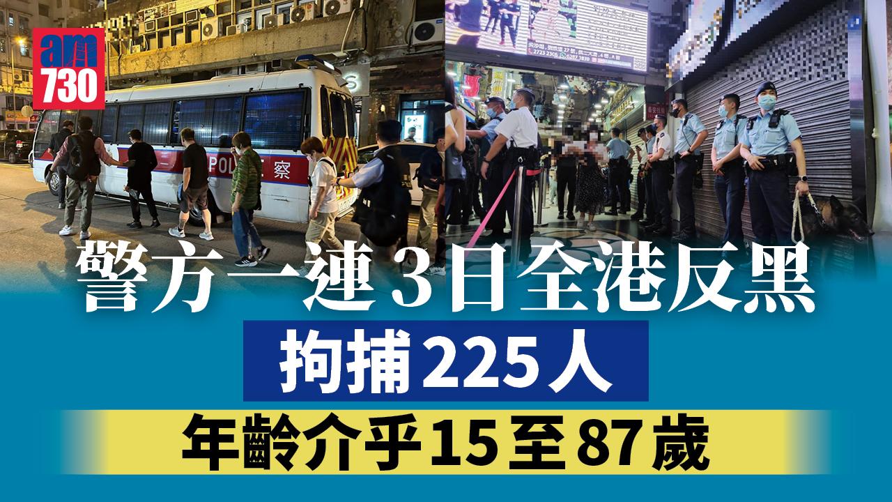 警一連3日全港反黑　拘225人最細15歲