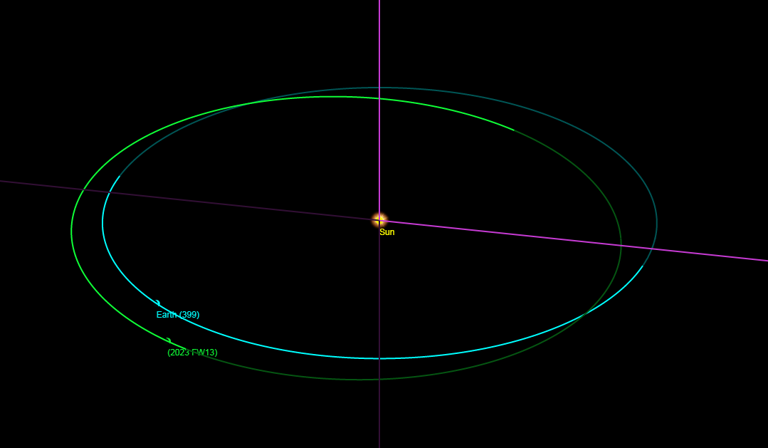 另一個月球？科學家發現「奇怪小行星」跟著地球一起環繞太陽飛行