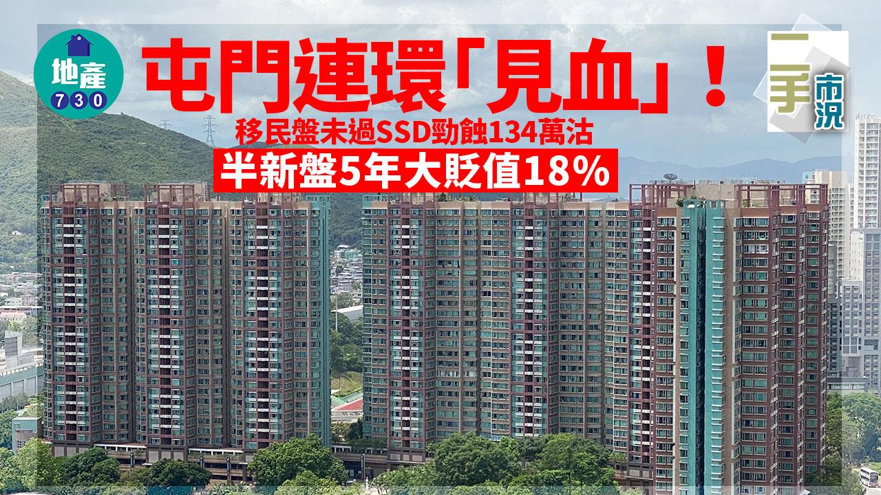 二手市況｜屯門連環「見血」 移民盤未過SSD勁蝕134萬沽 半新盤5年大貶值18%