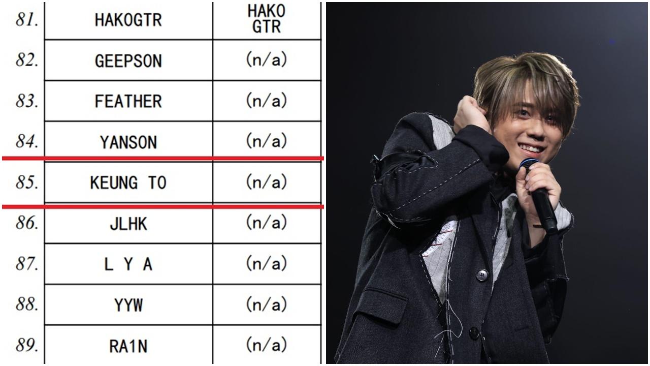 「KEUNG T0」車牌與歌手姜濤英文同名