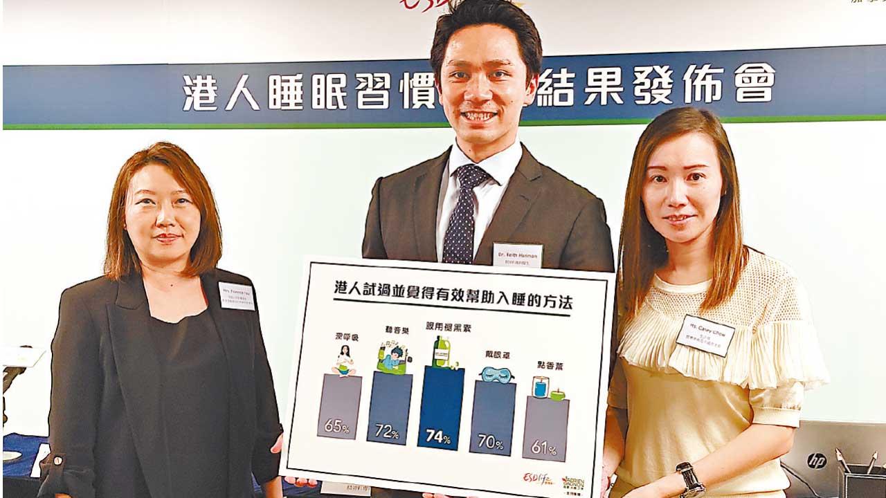 長期唔夠瞓或致短命 近半港人睡眠不足6小時