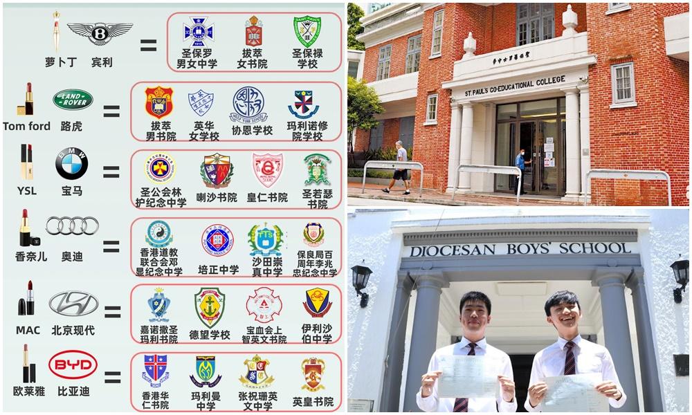 小紅書瘋傳「一圖搞清香港中學」 汽車化妝品牌喻名校 網民唔認同