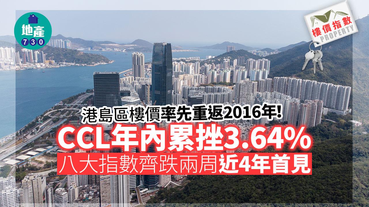 CCL年內累挫3.64% 八大指數齊跌兩周近4年首見｜樓價指數