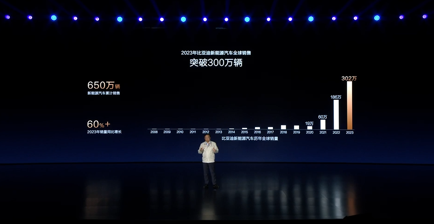 企業動態｜比亞迪擬斥千億投資整車智能
