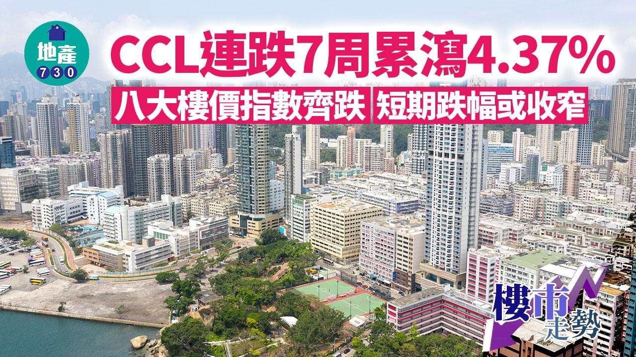 CCL連跌7周累瀉4.37% 八大樓價指數齊跌 短期跌幅或收窄｜樓價走勢