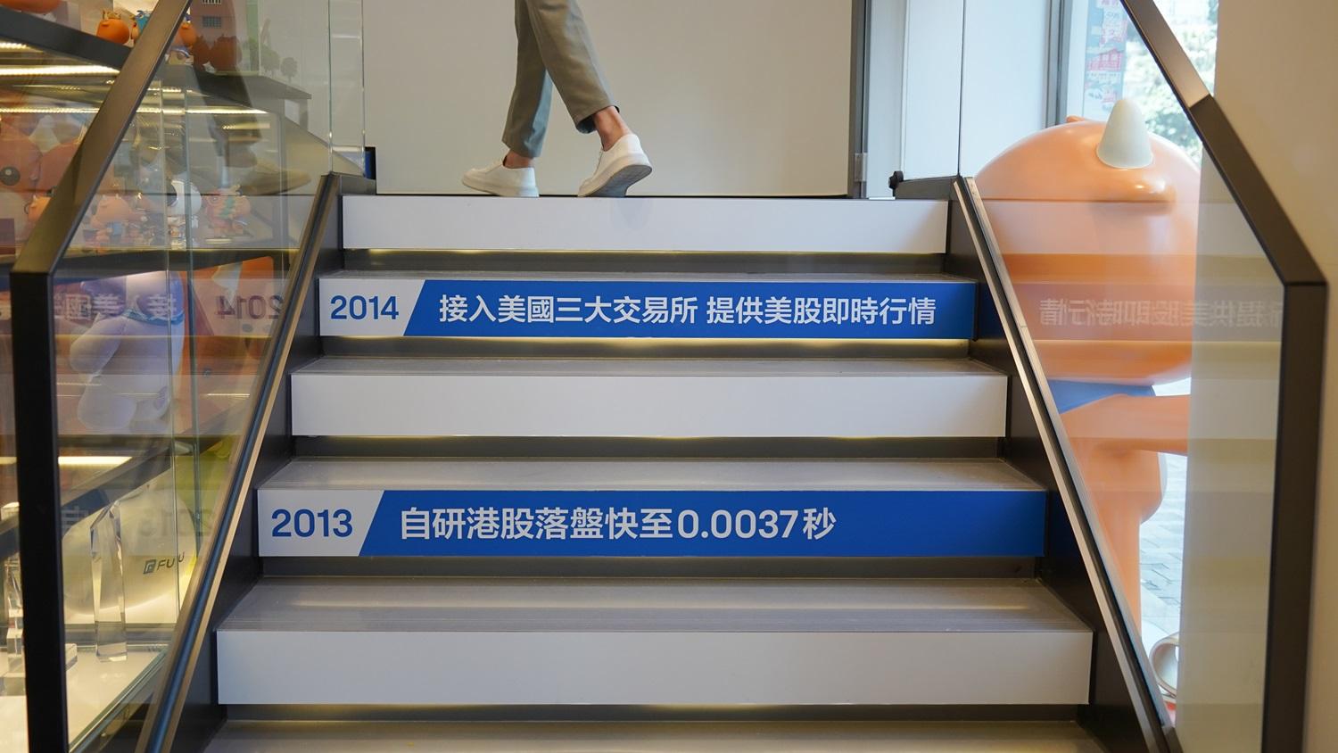 企業放榜｜富途去年經調整利潤增46% 股價挫一成