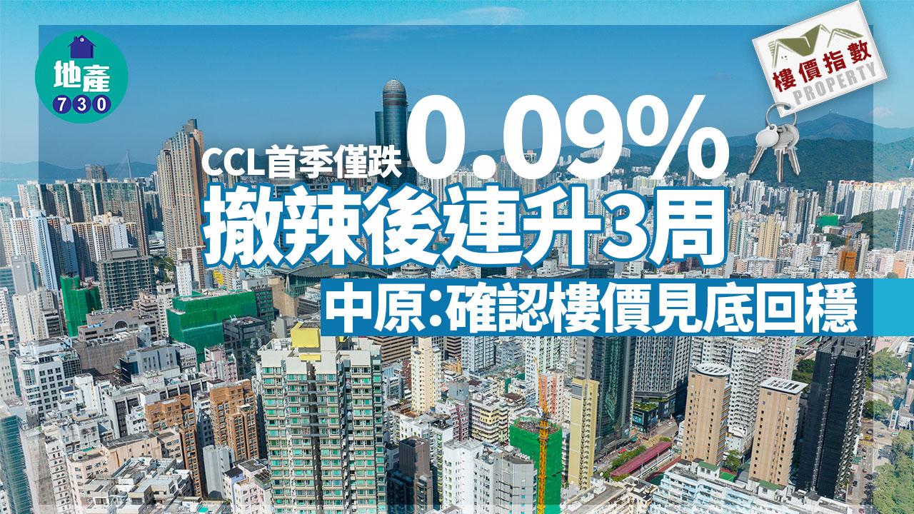 CCL首季僅跌0.09% 撤辣後連升3周 中原：確認樓價見底回穩｜樓價指數
