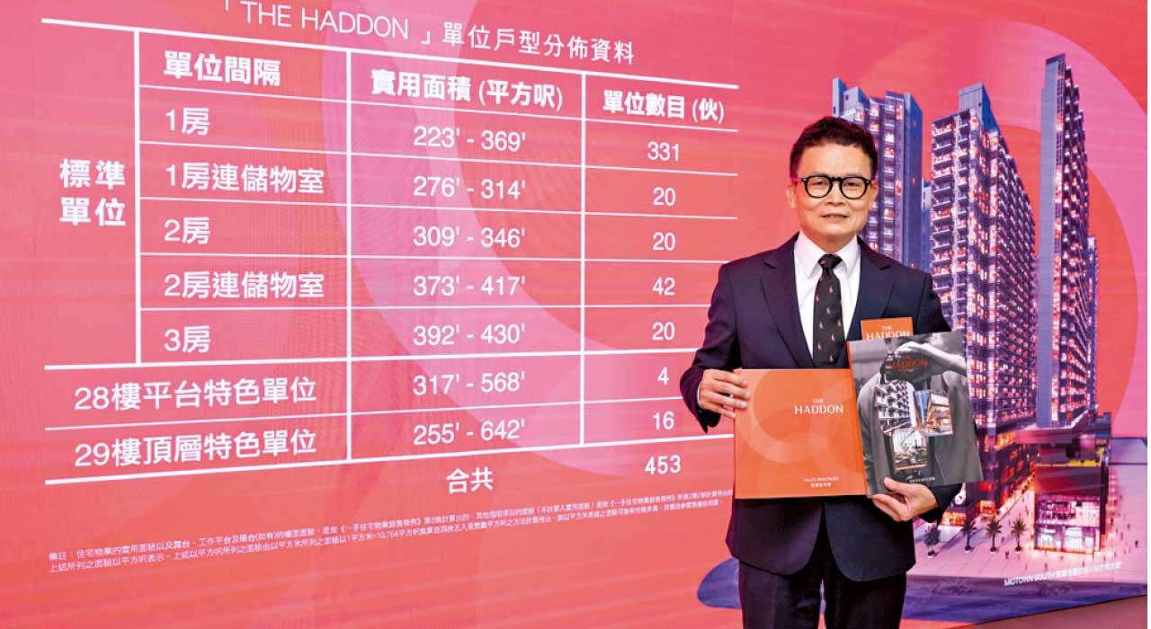 THE HADDON主攻一房 最快今開價