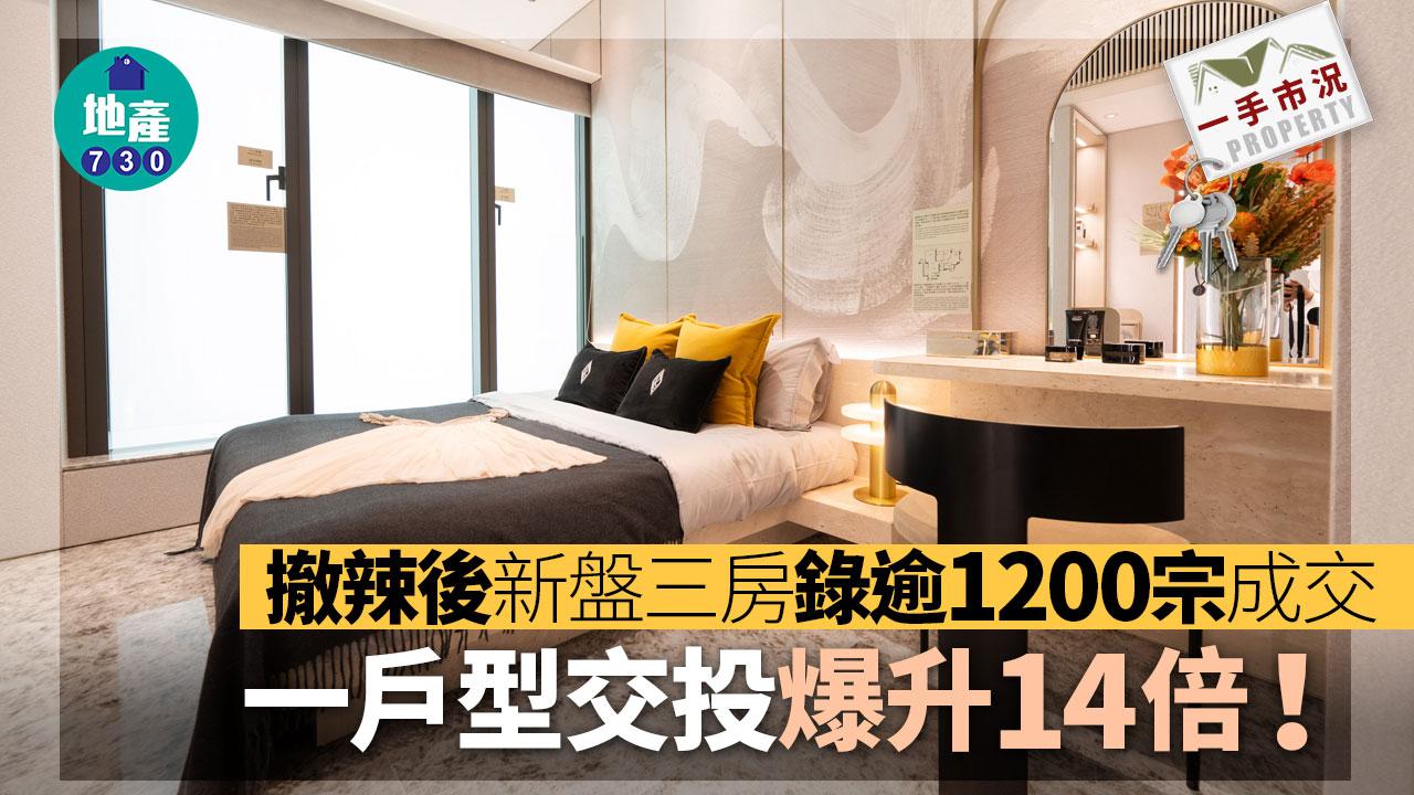 撤辣後新盤三房錄逾1200宗成交 一戶型交投爆升14倍｜一手市況