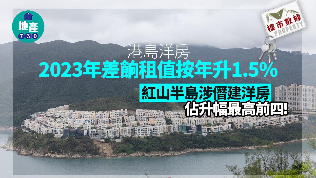 港島洋房2023年差餉租值按年升1.5% 紅山半島涉僭建洋房佔升幅最高前四