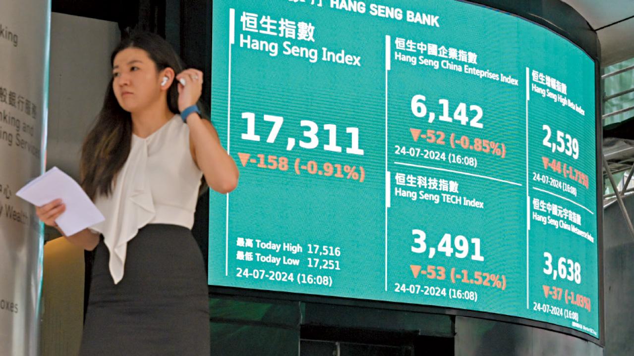 港股再跌158點 窄幅波動恐續偏軟