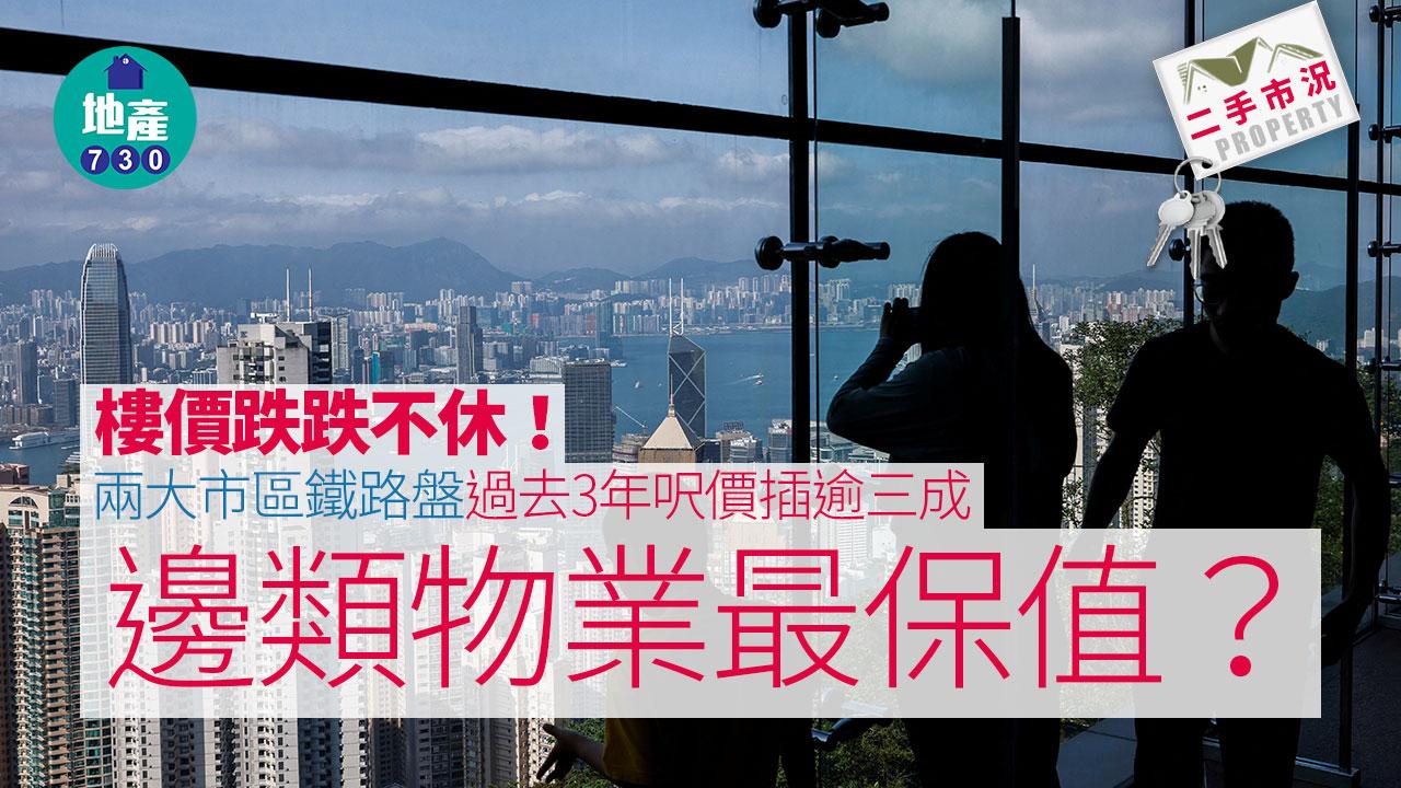 樓價跌跌不休 兩大市區鐵路盤過去3年呎價插逾三成 邊類物業最保值？