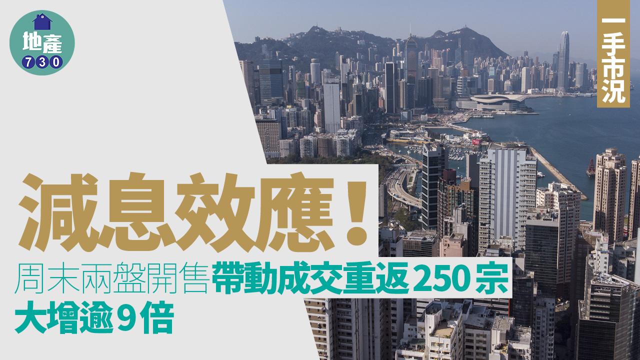 減息效應！周末兩盤開售帶動成交重返250宗 大增逾9倍｜一手市況