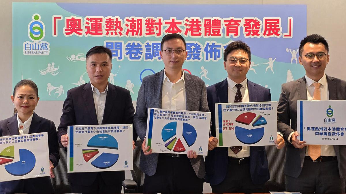 自由黨一項關於奧運的調查發現，逾半受訪者認為本港全職運動員資助不足。(李朗僑攝)