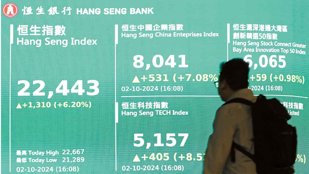 中資股再成環球資金寵兒 企上22,000 短線高追 宜先管理風險