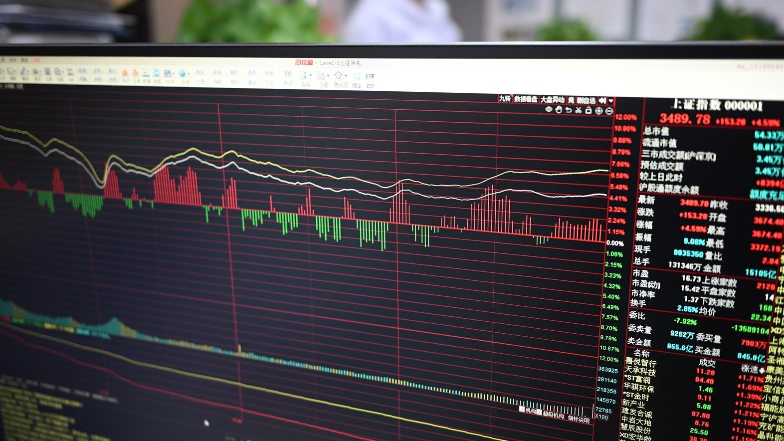 投資者可利用中國股市近期反彈，減少對中國和新興市場股票的敞口。(資料圖片)