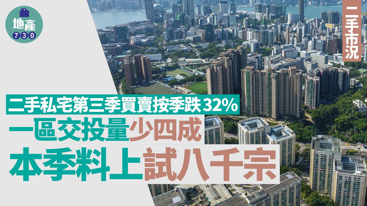 二手私宅第三季買賣按季跌32% 一區交投量少四成 本季料上試八千宗｜二手市況