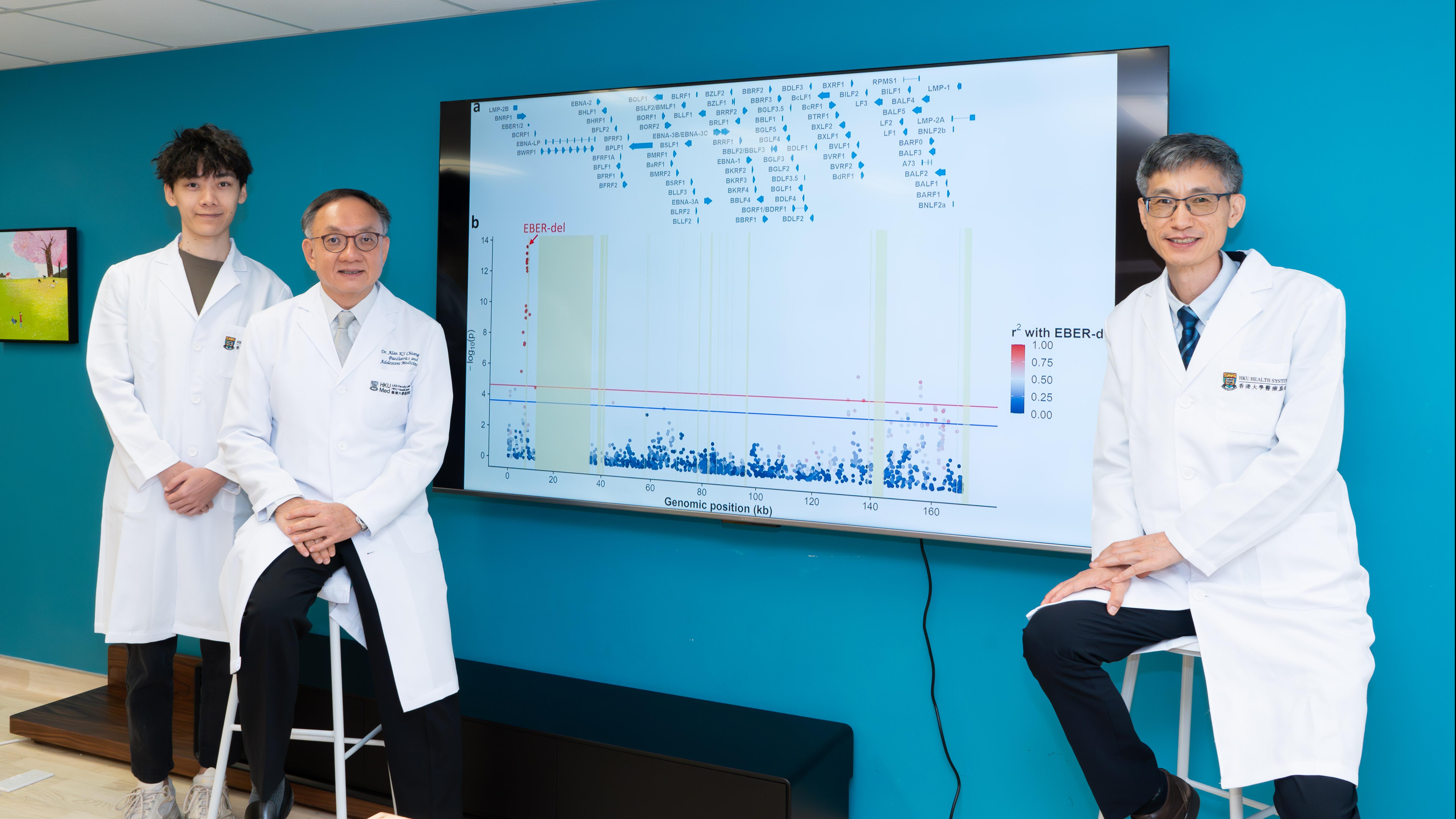 港大醫學院蔣國誠教授(中)和楊萬嶺教授(右)領導的研究團隊發現，特定的EB病毒變異體與南中國地區的鼻咽癌有顯著關聯。