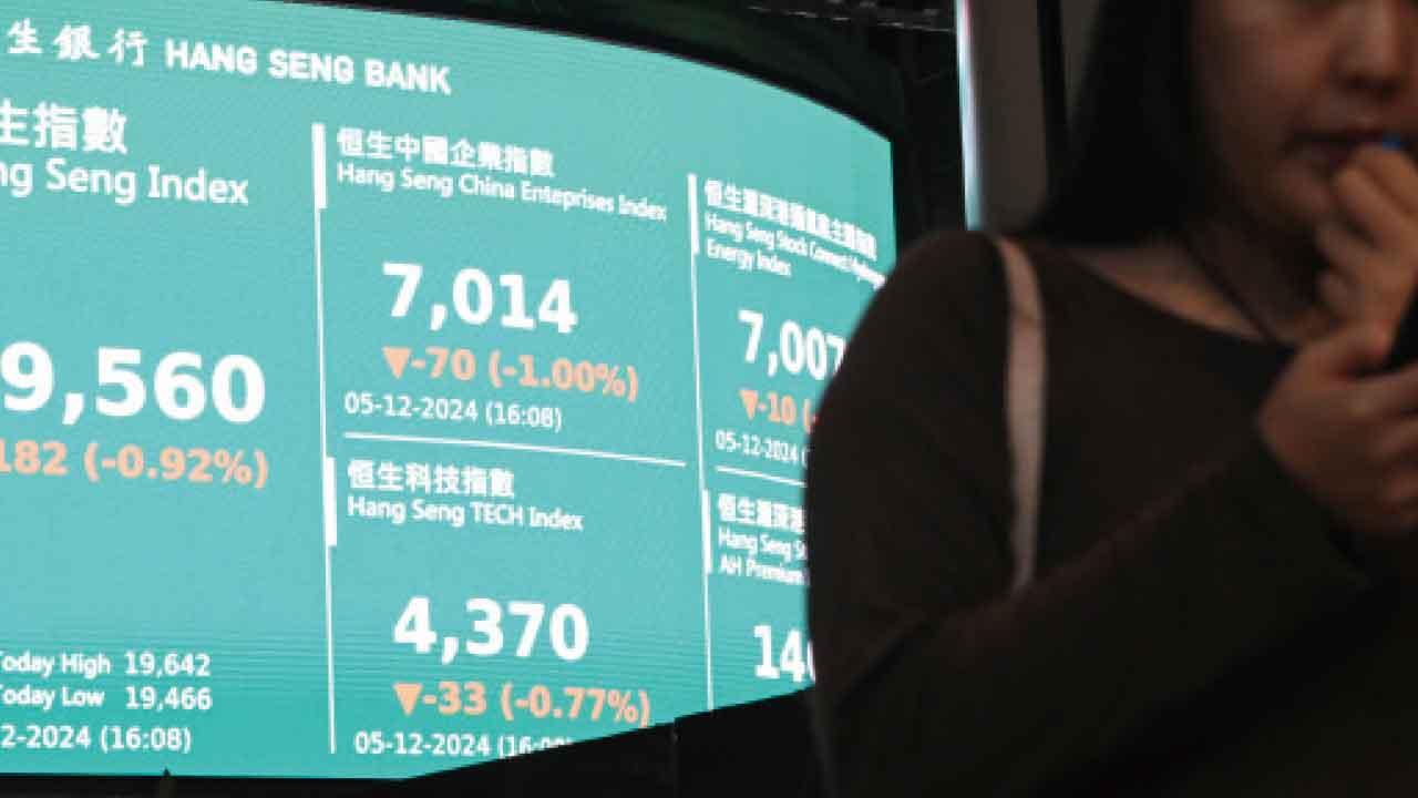 中美股市向好 港股獨憔悴跌近200點