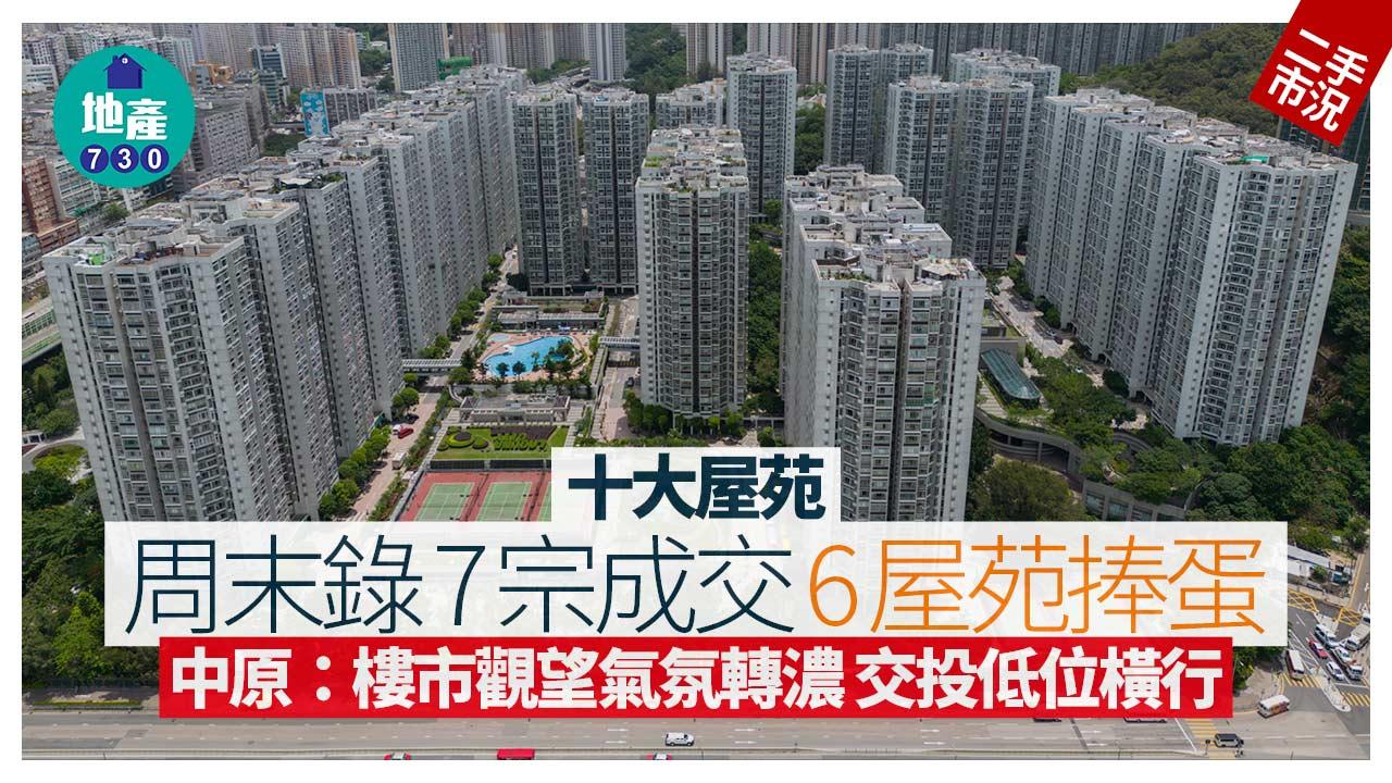 十大屋苑｜周末錄7宗成交 6屋苑捧蛋 中原：樓市觀望氣氛轉濃 交投低位橫行｜二手市況