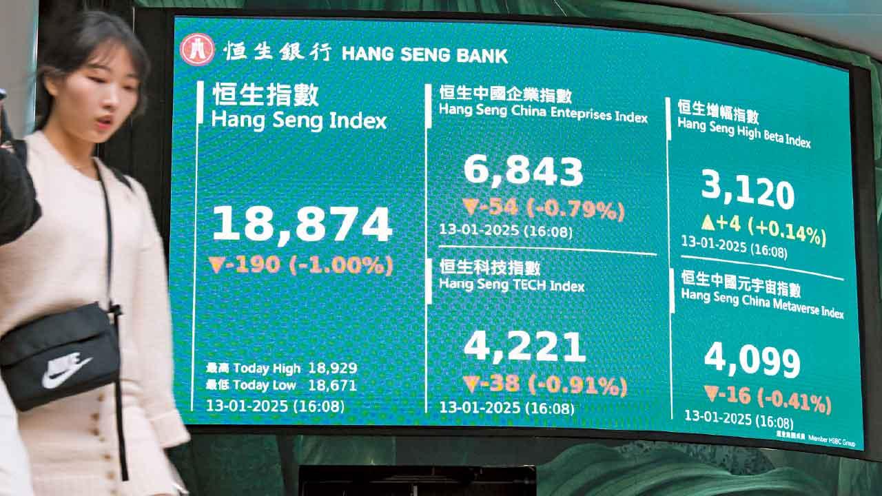 港股連挫6日失萬九關 高盛:中資股可升20%