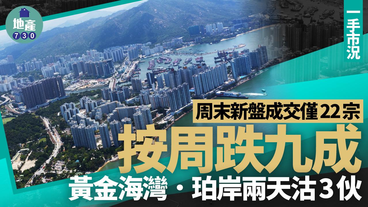 周末新盤成交僅22宗 按周跌九成 黃金海灣．珀岸兩天沽3伙｜一手市況