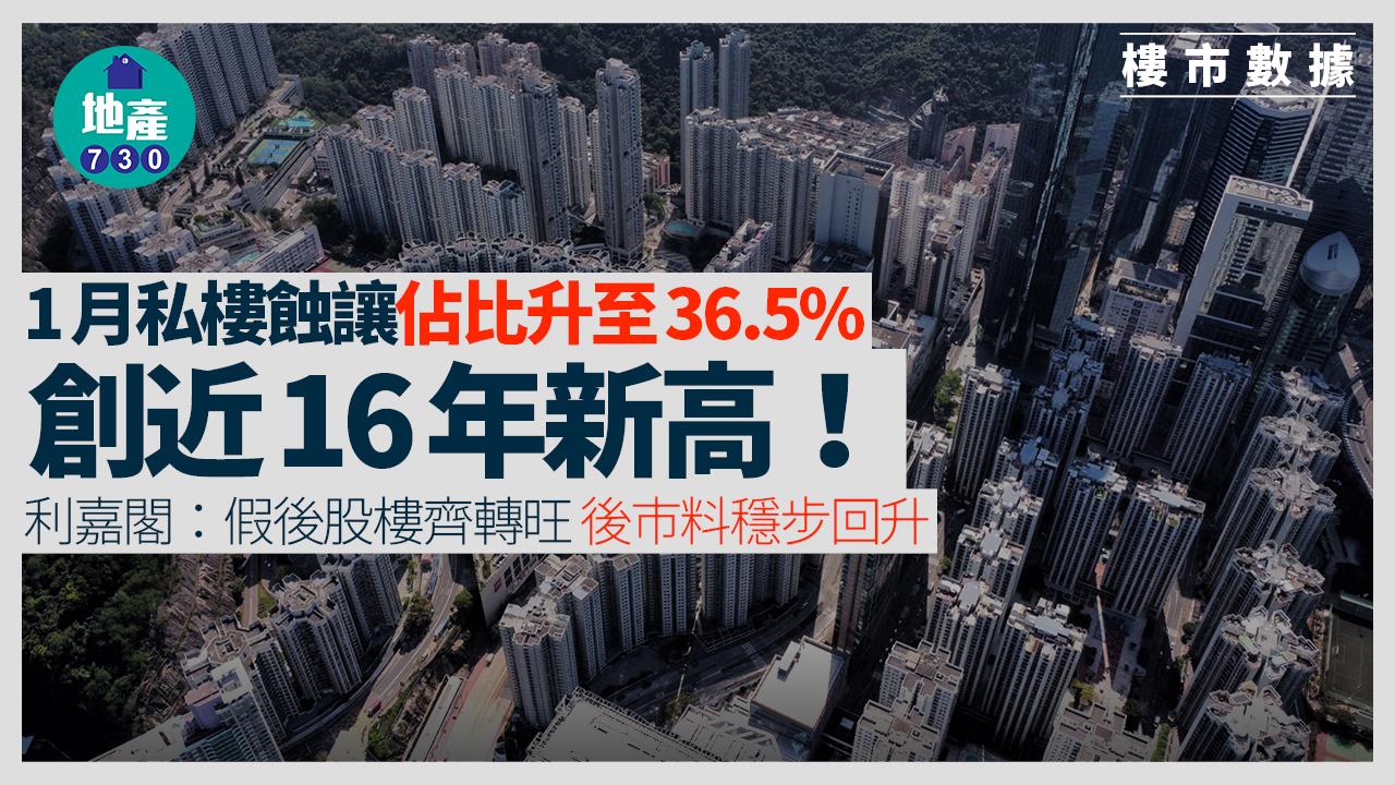 節慶淡市！利嘉閣：1月私樓蝕讓佔比升至36.5% 創近16年新高｜樓市數據