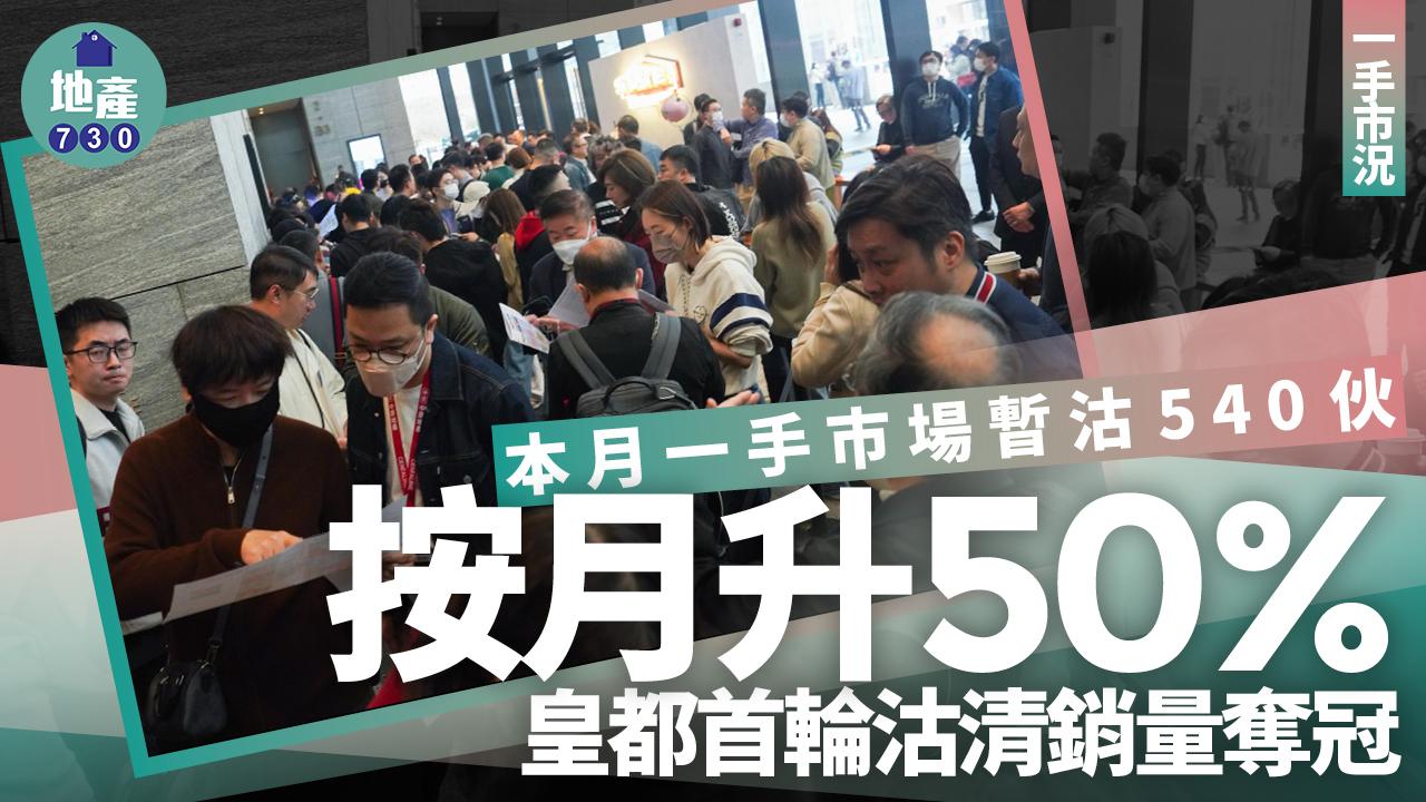 本月一手暫沽540伙 按月升50% 皇都首輪沽清銷量奪冠｜一手市況