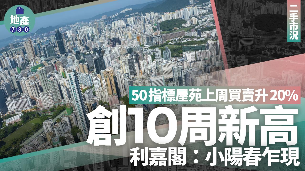50指標屋苑上周買賣升20% 創10周新高 利嘉閣：小陽春乍現｜二手市況