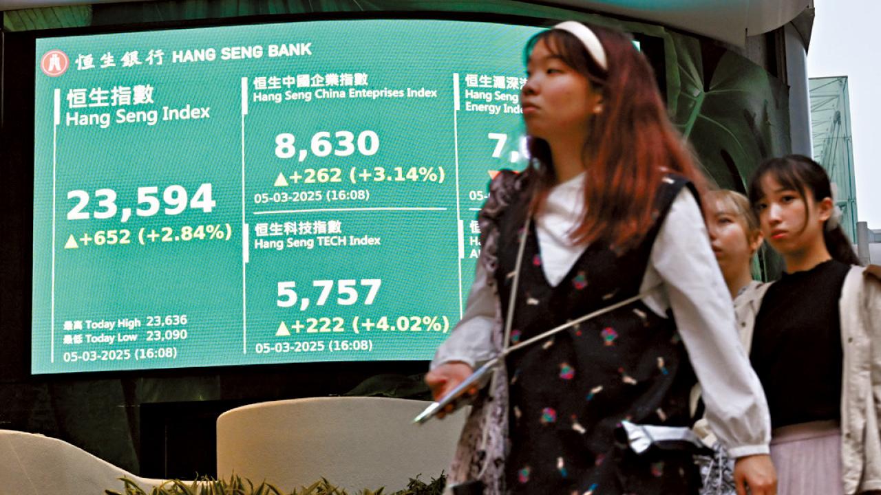 港股飆652點 重奪二萬三 成交額連續4日減少