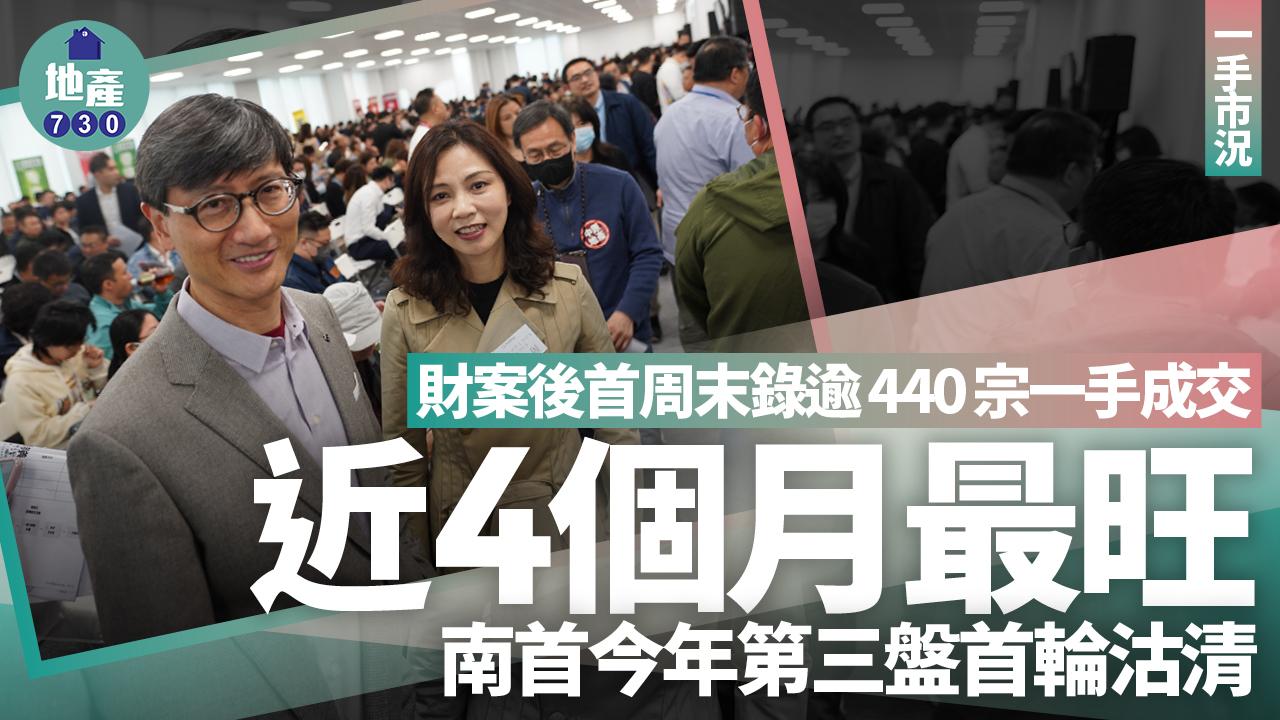 財案後首周末錄逾440宗一手成交 近4個月最旺 南首今年第三盤首輪沽清｜一手市況