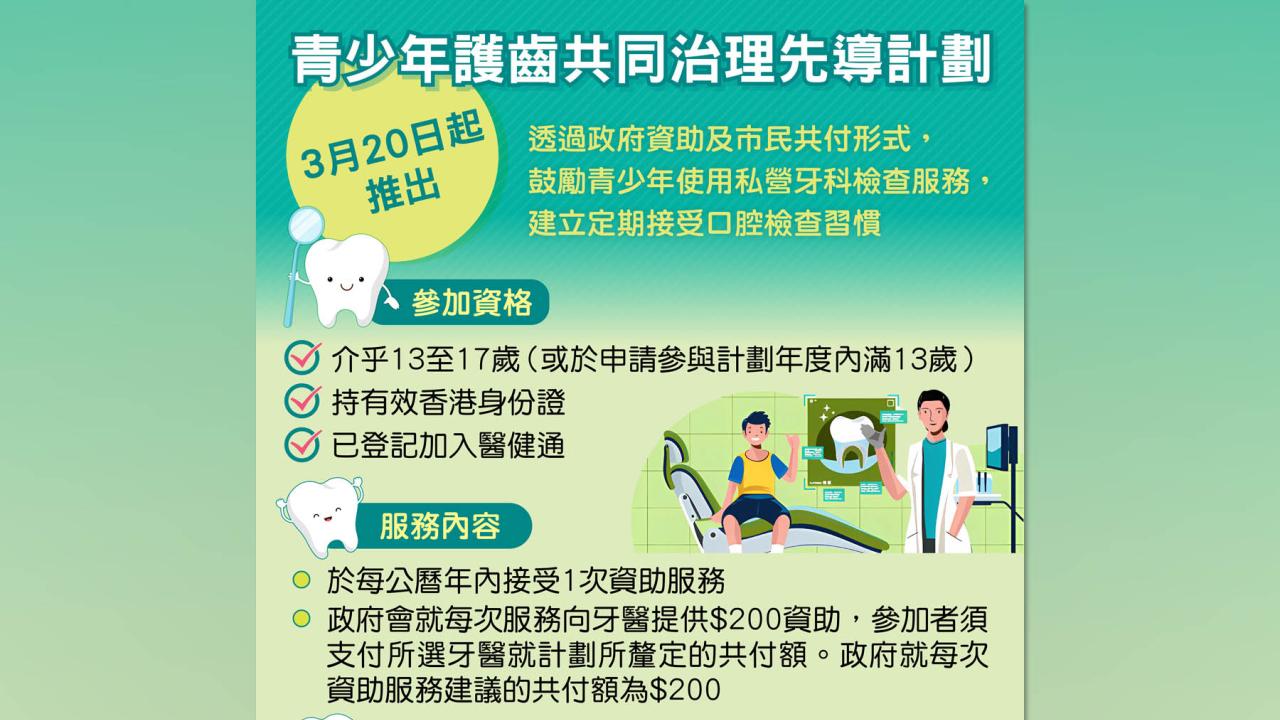 青少年護齒計劃展開　政府資助200元參加者支付共付額